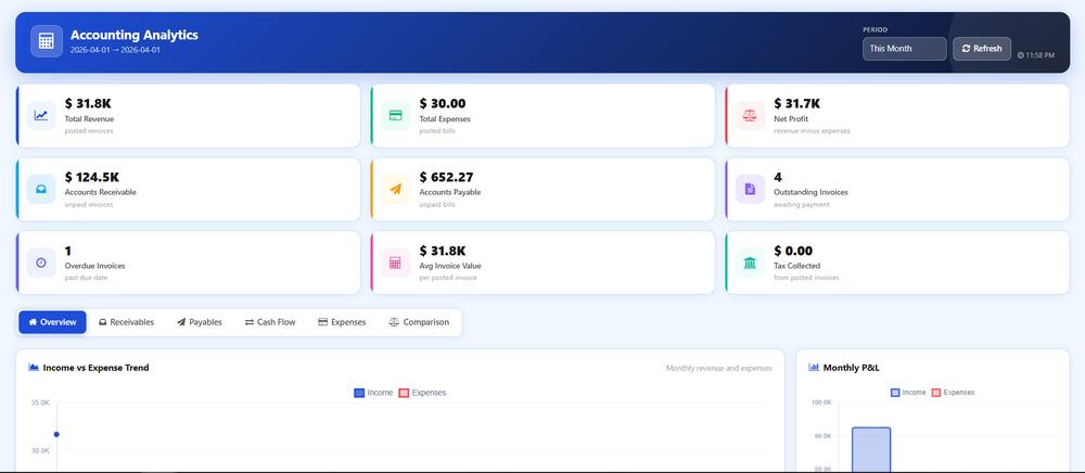 WT Accounting Analytics Dashboard screenshot 1