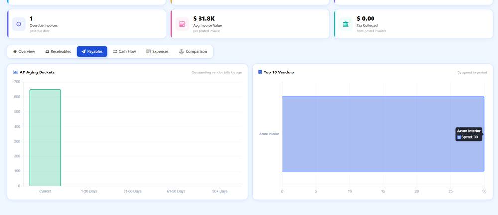 WT Accounting Analytics Dashboard screenshot 3