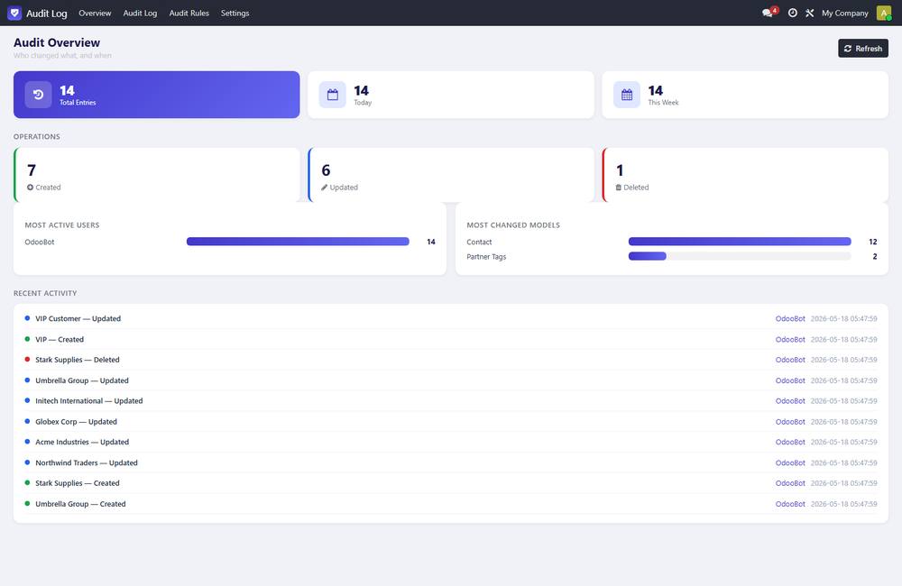 Audit Log & Access Tracking screenshot 1