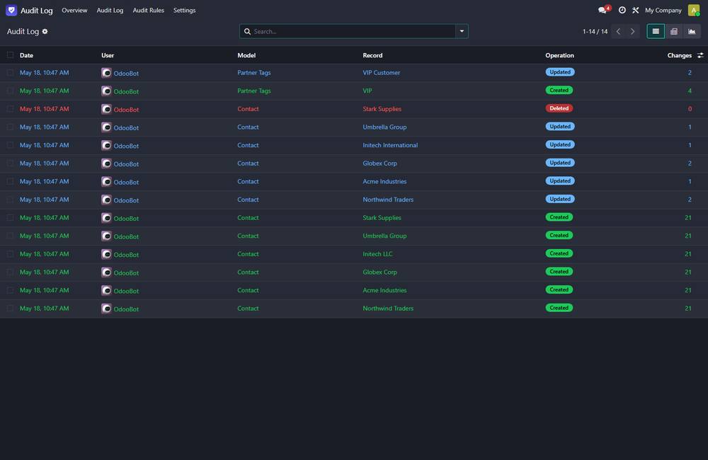 Audit Log & Access Tracking screenshot 2