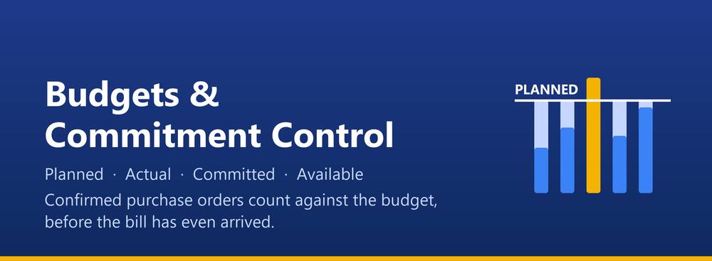 Budgets and Commitment Control in Odoo