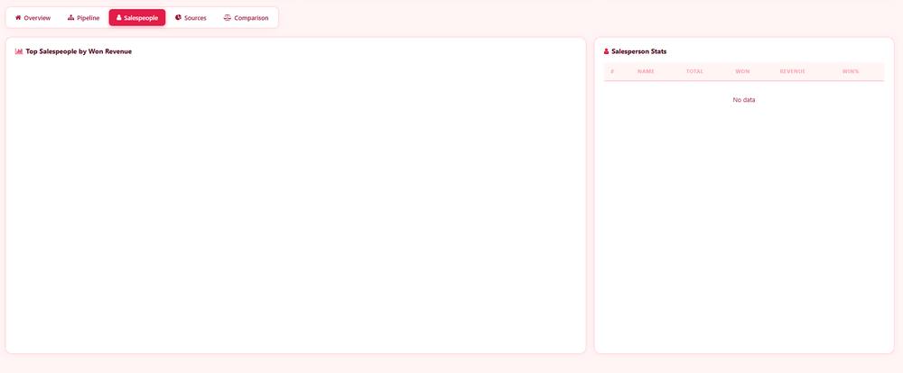 WT CRM Analytics Dashboard screenshot 3