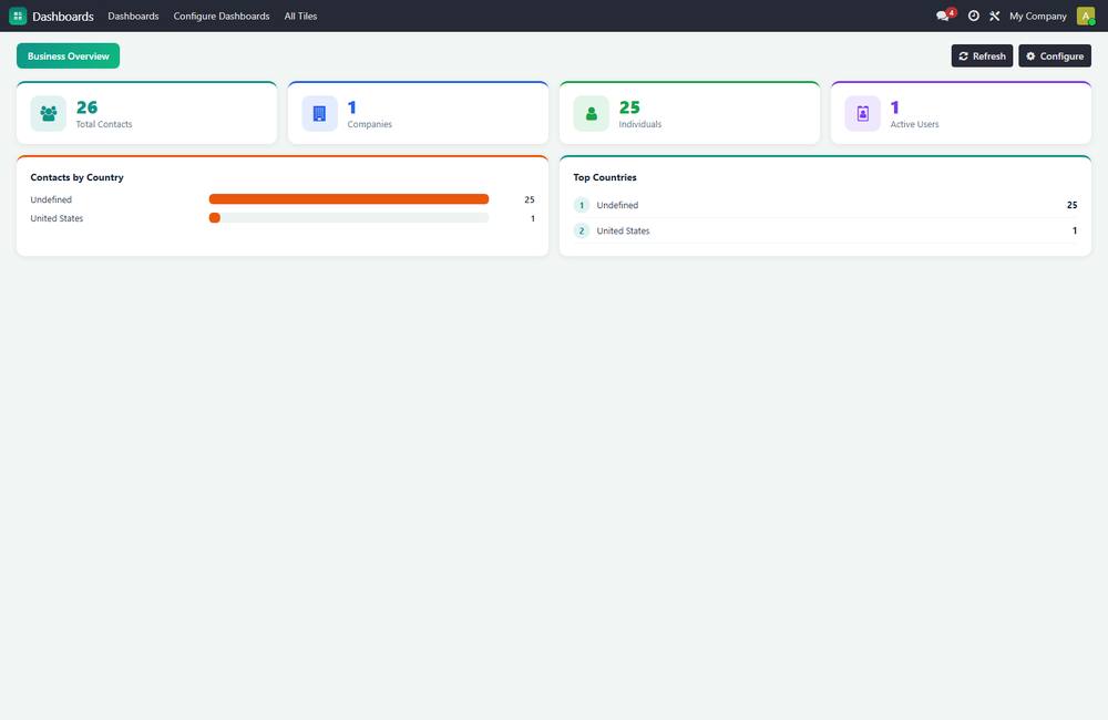 Dashboard Builder - Drag & Drop KPI Dashboards screenshot 1