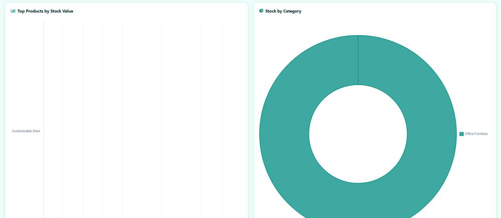 WT Inventory Analytics Dashboard screenshot 3