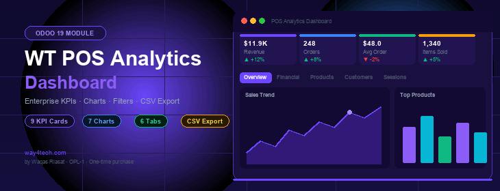 WT POS Analytics Dashboard in Odoo