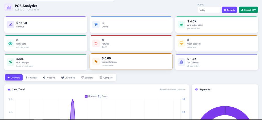 WT POS Analytics Dashboard screenshot 1