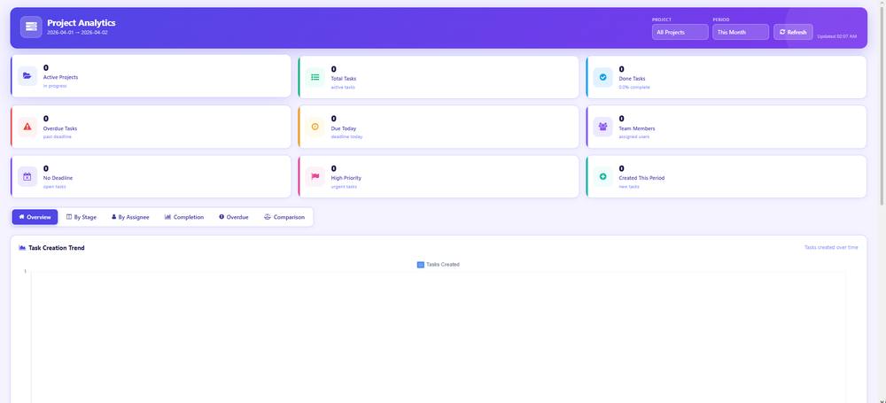 WT Project Analytics Dashboard screenshot 1