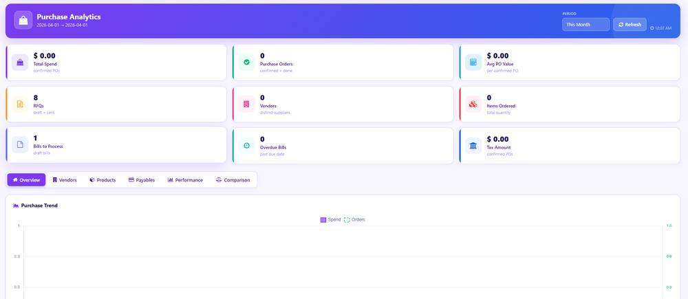 WT Purchase Analytics Dashboard screenshot 1