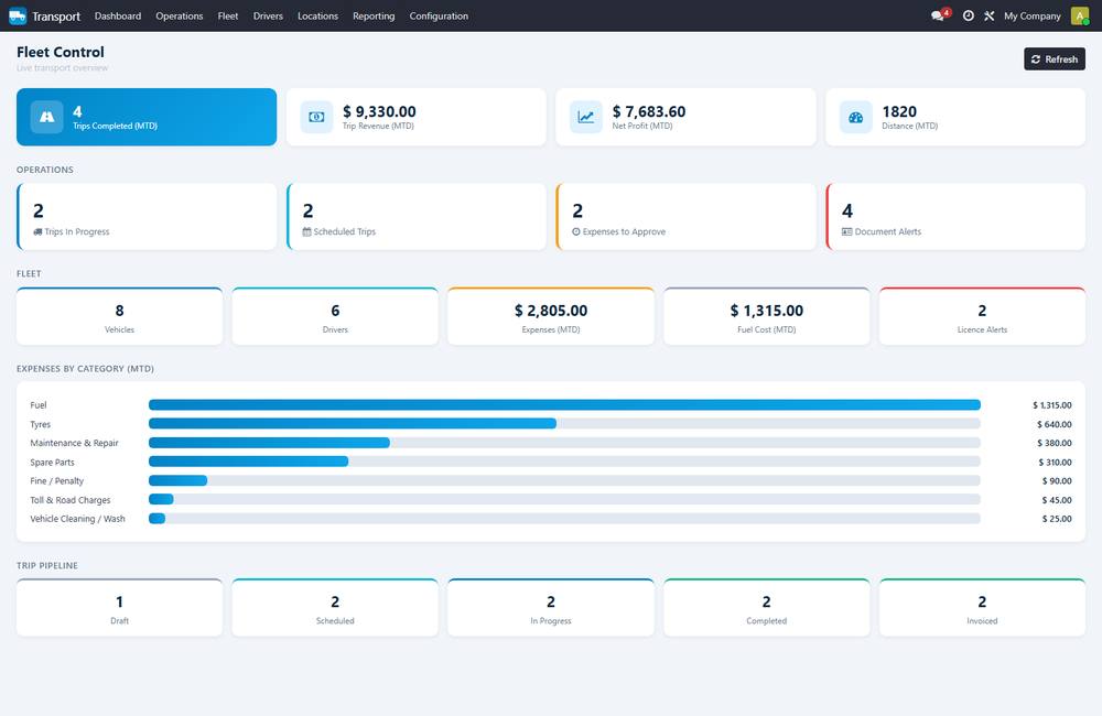 Transport & Fleet Management screenshot 1