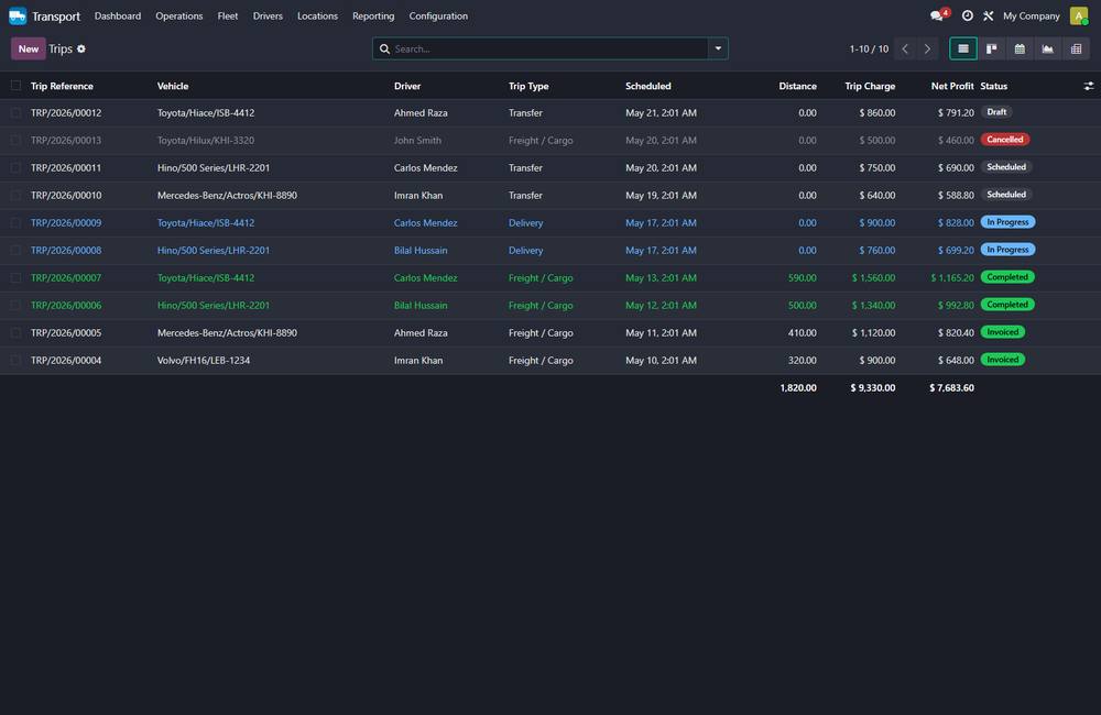 Transport & Fleet Management screenshot 2